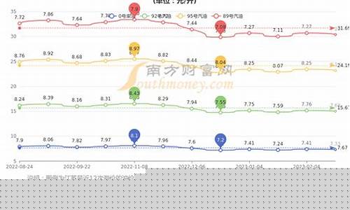 江苏省汽柴油价格表_江苏省柴油价格多少钱
