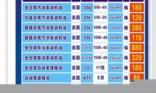 汽车润滑油价格一览表_汽车润滑油价格一览表及图片