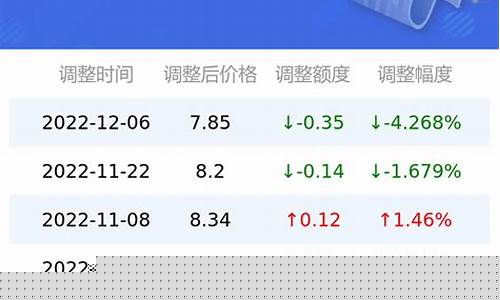 陕西今天92号油价分别是多少钱_陕西今日