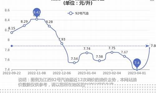 江西油价多少钱一吨2020_江西油价多少