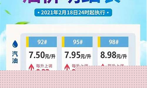 海南油价92汽油价格_海南油价92今日价