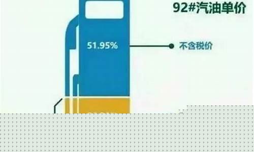 油价怎么算计算公式表_油价怎么算计算公式表图片