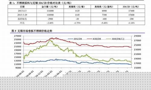 今天中石化柴油价格多少钱一公升_今日中石