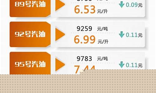 上海今天油价92汽油今日价格_上海今天油