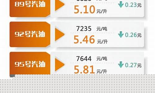 油价今日油价最新消息_油价今日调整最新消