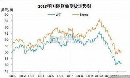 1月油价_2022年一月份油价
