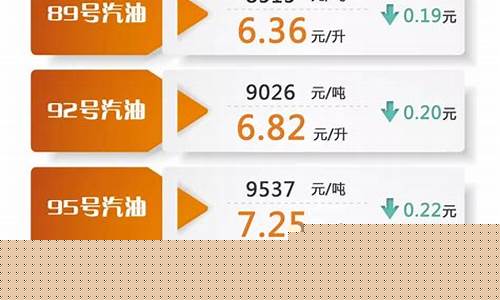 油价现在是多少钱一升_油价现在多少钱一升95号汽油