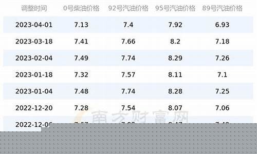 安徽95号油价最新价格_安徽今日95号汽油价格多少钱一升