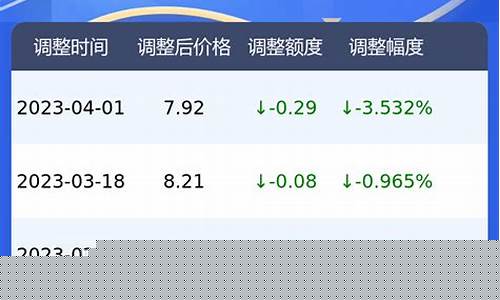 北京汽油价格表_北京市汽油价格今日查询