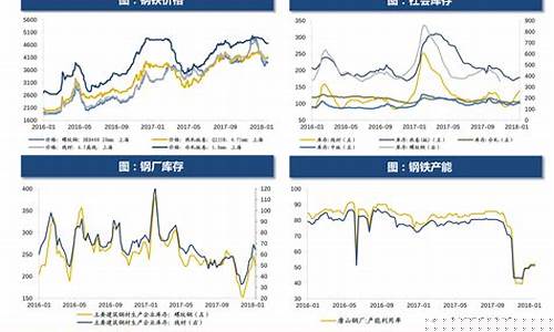 未来油价走向_未来油价是涨是跌