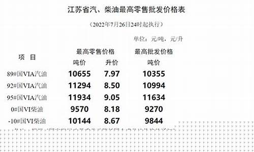 南通油价调整日期_南通油价