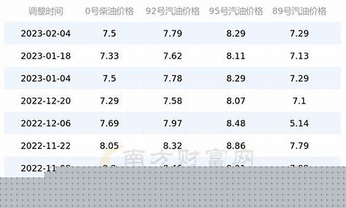 北京最新油价是多少_北京最新油价是多少钱一升