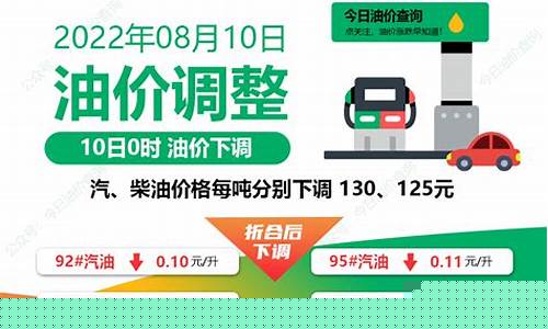 油价调整信息哪里看的到_油价调整信息哪里