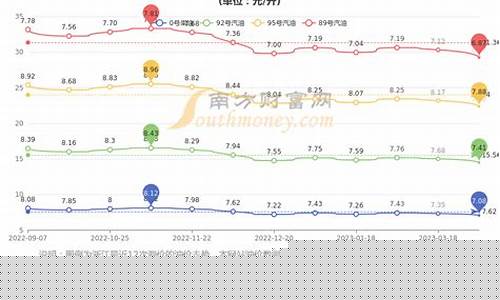 杭州柴油价格今日价格图片_杭州柴油价格今日价格