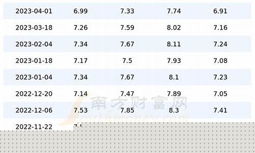 今日油价陕西_今日油价陕西最新