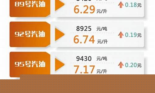 国内油价调整最新消息 新闻_国内油价调整最新消息热最新消息