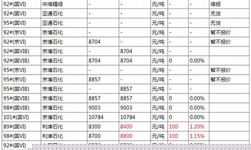 广西百色柴油批发_广西百色地区柴油价格
