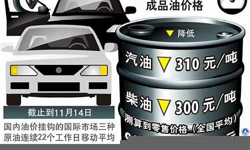 国内油价第四次下调_国内油价第四次下调是哪一年
