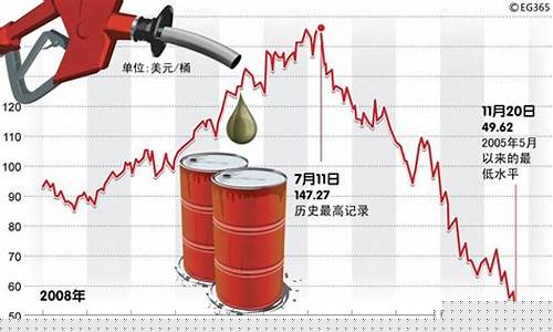 国际油价大跌为什么国内油价上涨呢_国际油价跌了这么多国内油价却涨了