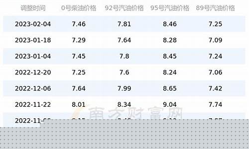 广东油价查询方式有几种_广东油价表