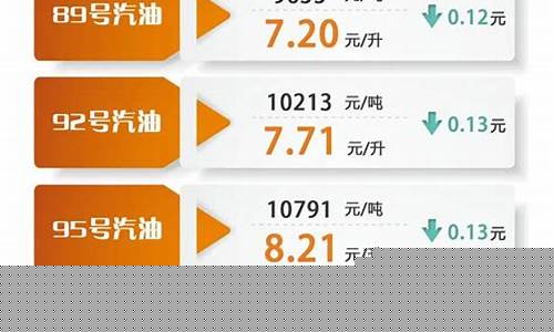油价最新消息调整时间_油价最新消息车主指