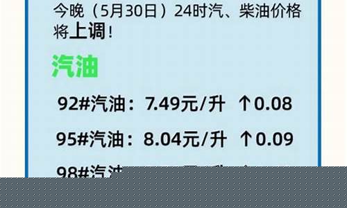 合肥今日油价查询_合肥今日油价调整最新消息