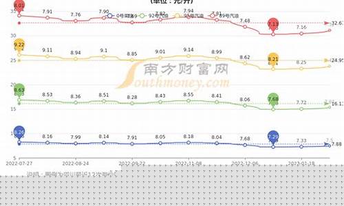 四川油价92号汽油今天_四川油价 92号最新