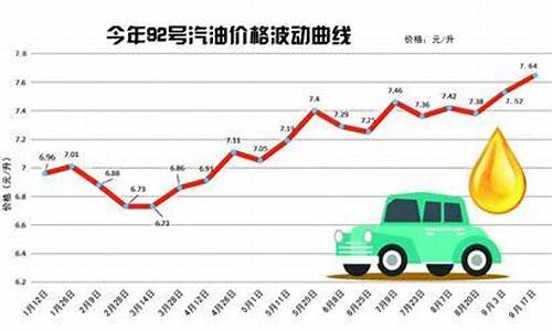 青岛92号汽油价格今日价格多少_青岛92号汽油价格今日价格