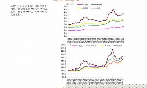 原油价格研究_原油价格 分析