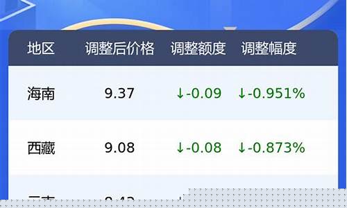 今日油价95号汽油价格陕西行情_今日陕西