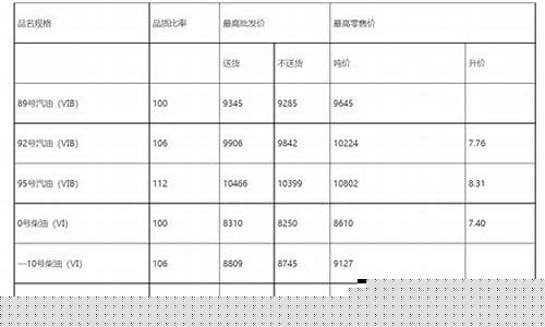 湖北今日油价最新价格查询最新_湖北实时油价