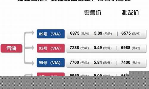 台州汽油价格_台州汽油价格92号多少一升