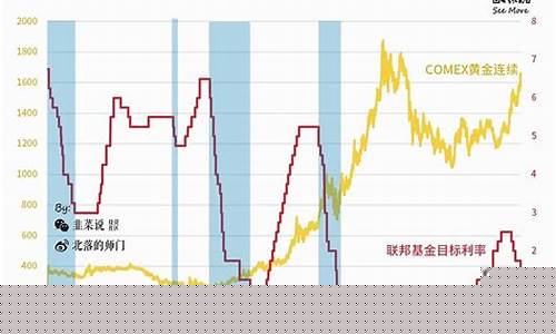 黄金价格与油价_黄金价格和油价