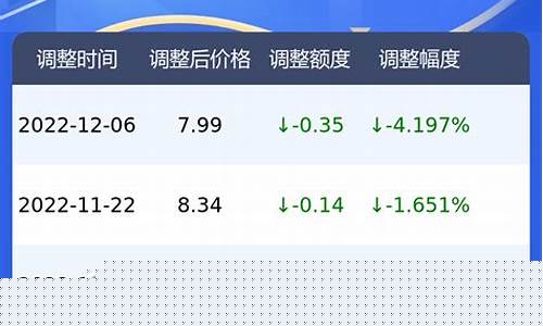 广州92汽油价格_明日油价92号汽油最新