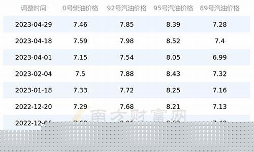 新疆柴油今日油价_新疆今日柴油价格查询