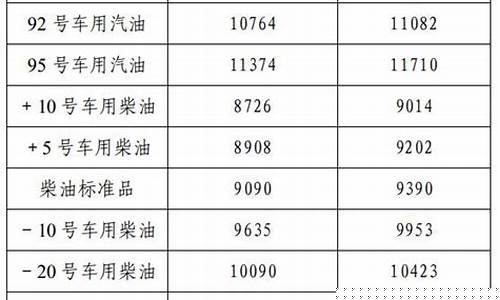 辽宁油价92号汽油今天多少钱一升_辽宁油价92号汽油今天多少
