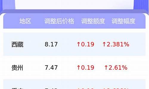 怎么算油价每公里多少钱_怎么计算油价多少