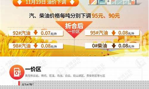 最新成品油价格下调通知_最新成品油调价窗口日期
