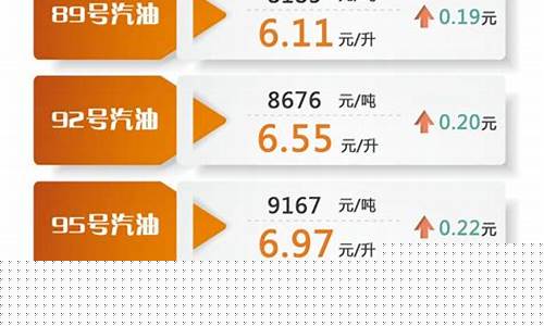 2025油价_2024年最新油价调整最新