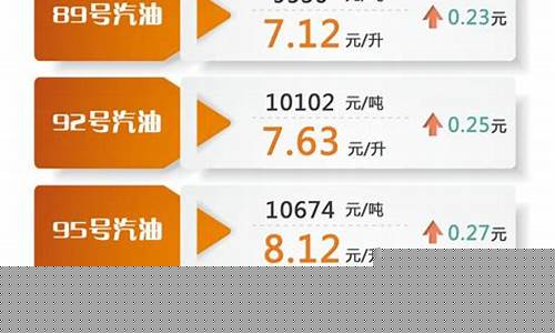 2024年油价最新价格表一览表_2024