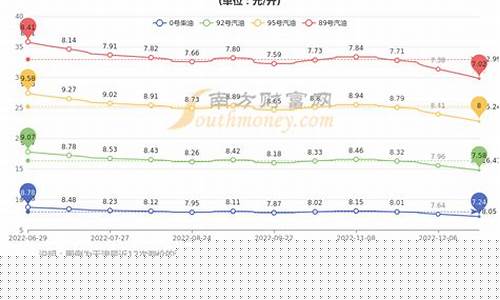 天津今日油价最新价格_天津地区今日油价行情最新
