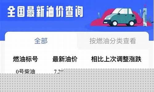 成都今日油价是多少钱一升_成都今日油价查询