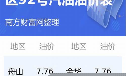 浙江92油价多少钱一升今天_浙江油价92汽油