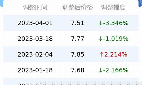 重庆92油价多少_重庆92油价多少钱