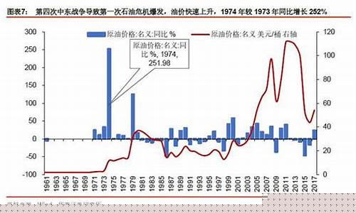 美国原油价格走势图实时行山东税务社保费_美国原油价格走势