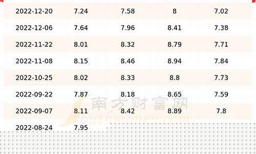 天津今日油价最新价格_天津地区今日油价多少钱啊