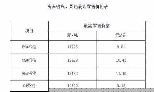 海南油价95号油以前是多少钱一升_海南省95号汽油多少钱一升