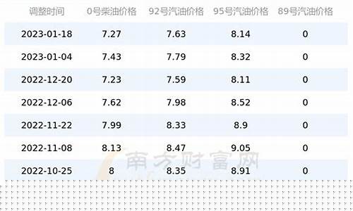 河南92今日油价查询_河南油价92今日价格