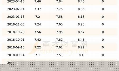 吉林今日油价95汽油价格表最新_吉林油价98今日价格表
