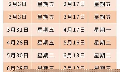 油价调整窗口日期_油价调整窗口是什么时间